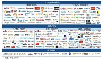 中國(guó)AI軟件生態(tài) 產(chǎn)業(yè)不斷細(xì)分，應(yīng)用百花齊放