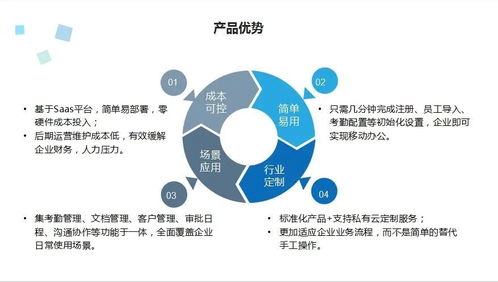 人工智能賦能智慧辦公 告別打卡煩惱，開啟高效新時(shí)代