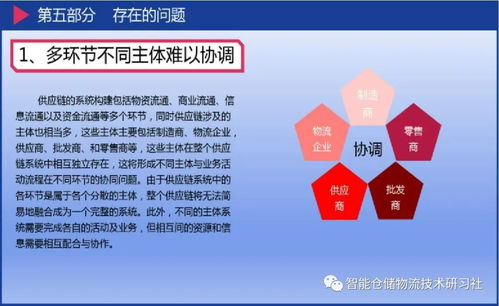 人工智能在物流與供應(yīng)鏈中的應(yīng)用 驅(qū)動(dòng)智能軟件開(kāi)發(fā)的新浪潮